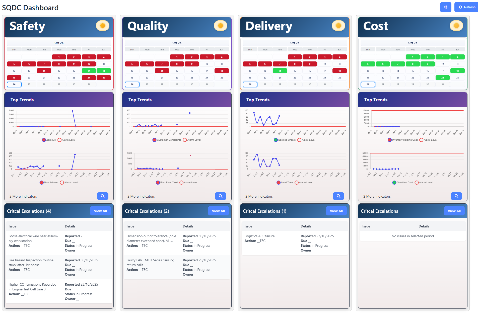 SQDC dashboard